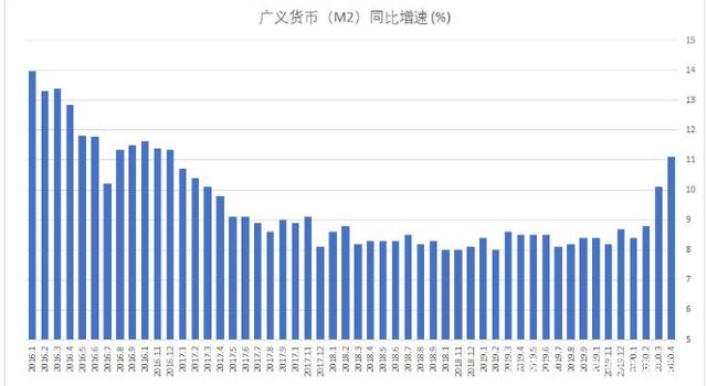 货币比率(马达加斯加的货币与中国货币比率)