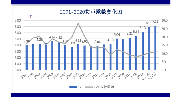 货币比率(货币比率越低,货币乘数越高)