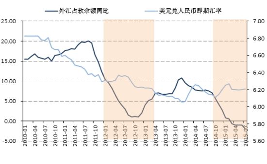 货币比率(货币比率英语)