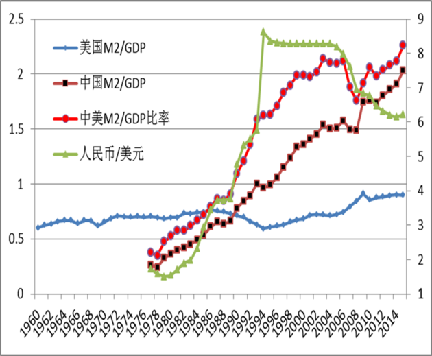货币比率(货币比率英语)