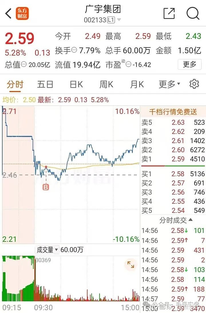 交易指数计算(交易指数换算交易额公式)