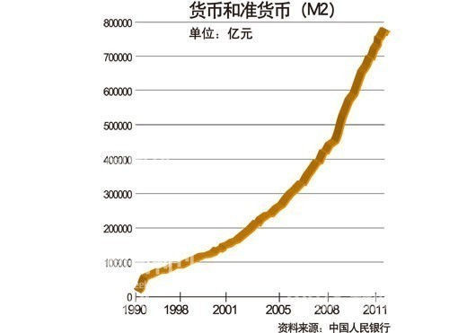 货币比率(中日货币比率)
