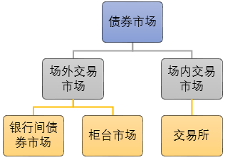 债券在哪交易(债券交易在哪里进行)