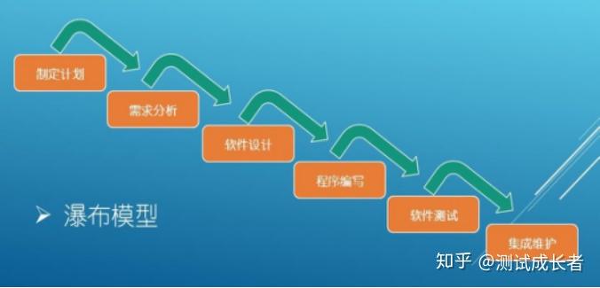 软件周期(软件周期模型可以反映软件开发过程的全部)