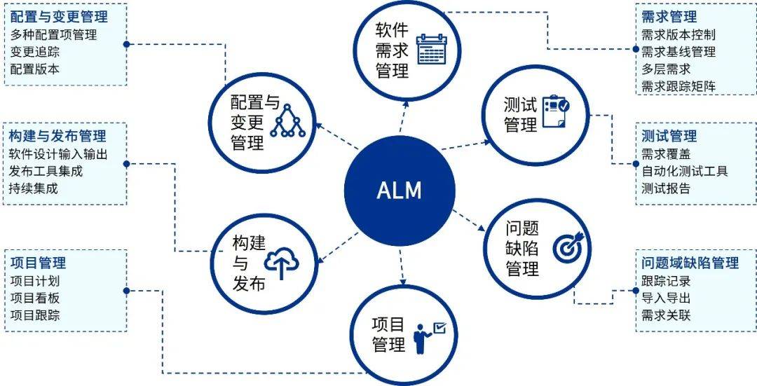 软件周期(软件周期模型可以反映软件开发过程的全部)