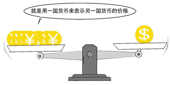 货币比率(货币比率和超额准备金率急剧上升,货币乘数怎么变)