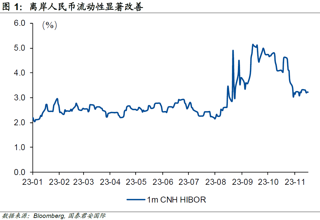 货币做空(摩根做空中国大幅亏损)
