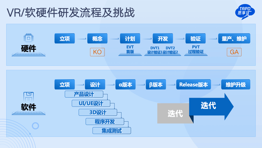 软件周期(软件周期是什么)